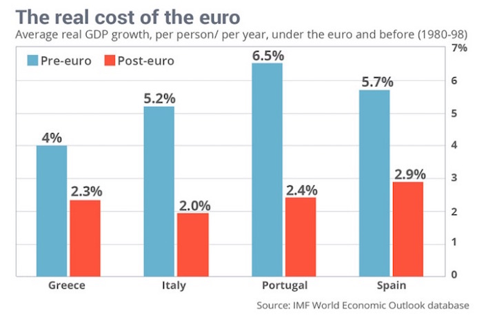 euro-drachma