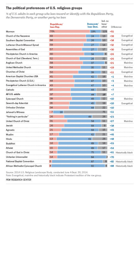 Not as Conservative as One Would Think; Orthodox Christian Views on ...