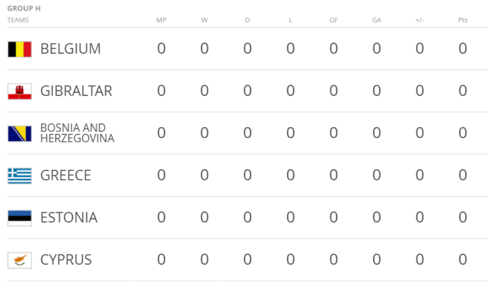 WorldCupQualifiersGroupH