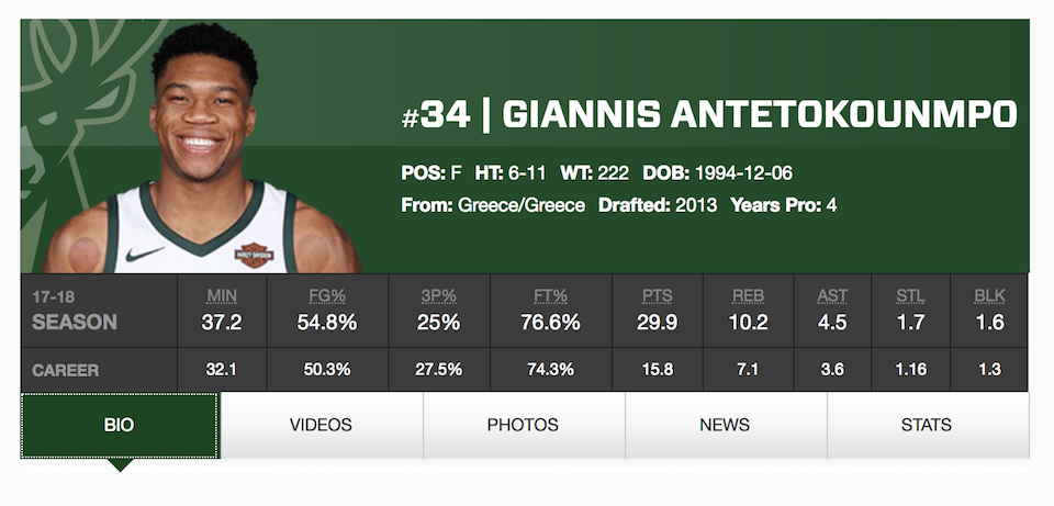 Giannis Antetokounmpo