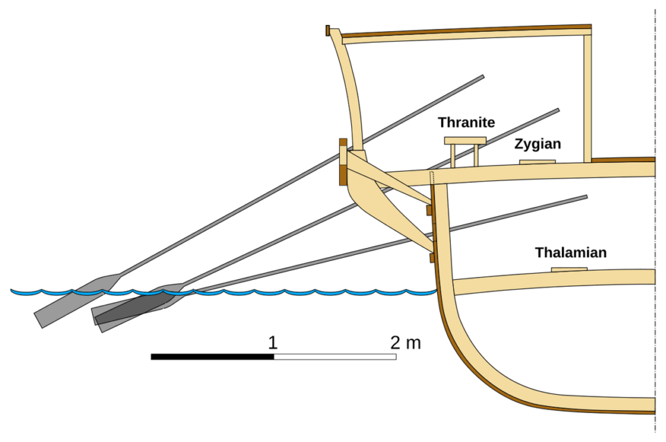 Cutaway diagram showing the three staggered levels of rowers inside an ancient Greek trireme