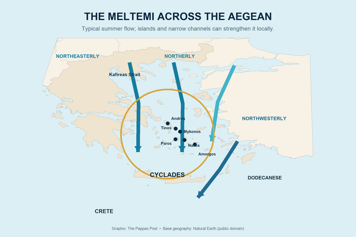 Map of the Aegean showing typical Meltemi wind directions and the exposed Cyclades